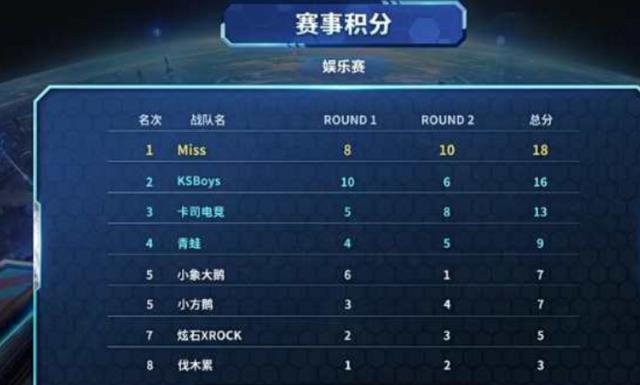 以比赛密度
