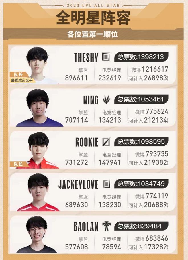 整体框架下 整体框架下